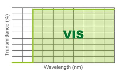 VIS - Longpass Filters